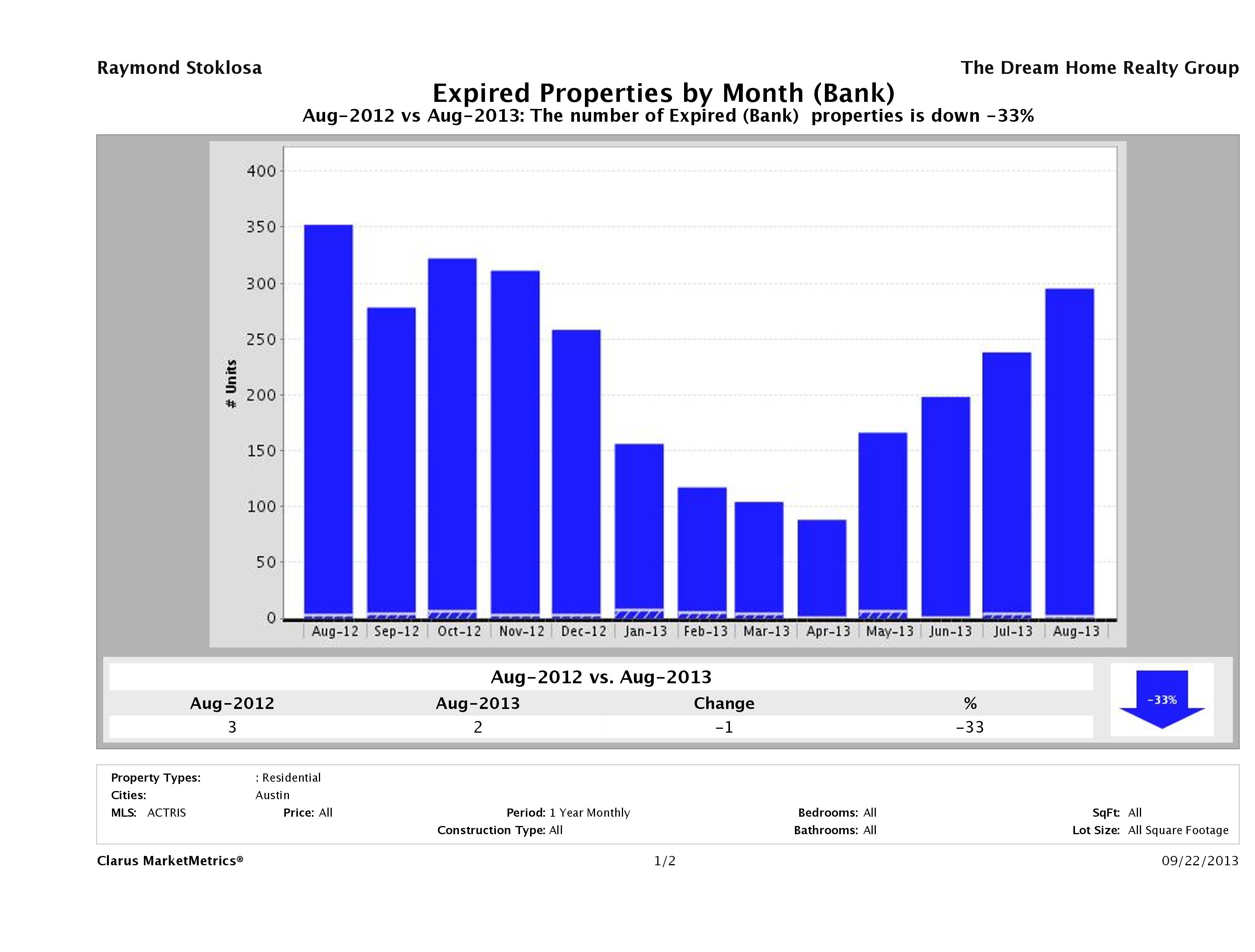 austin foreclosures did not sell August 2013