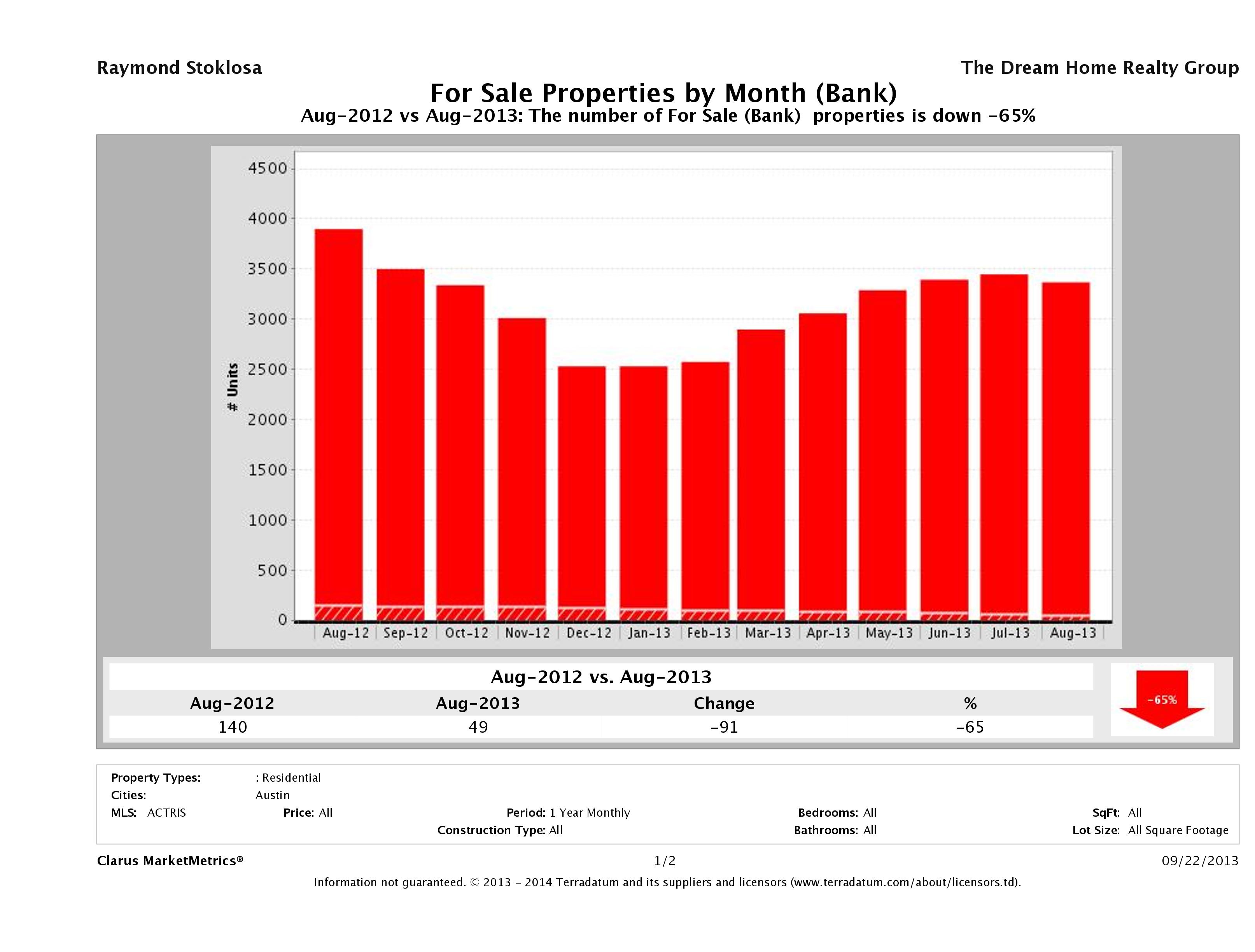 austin foreclosures number for sale August 2013