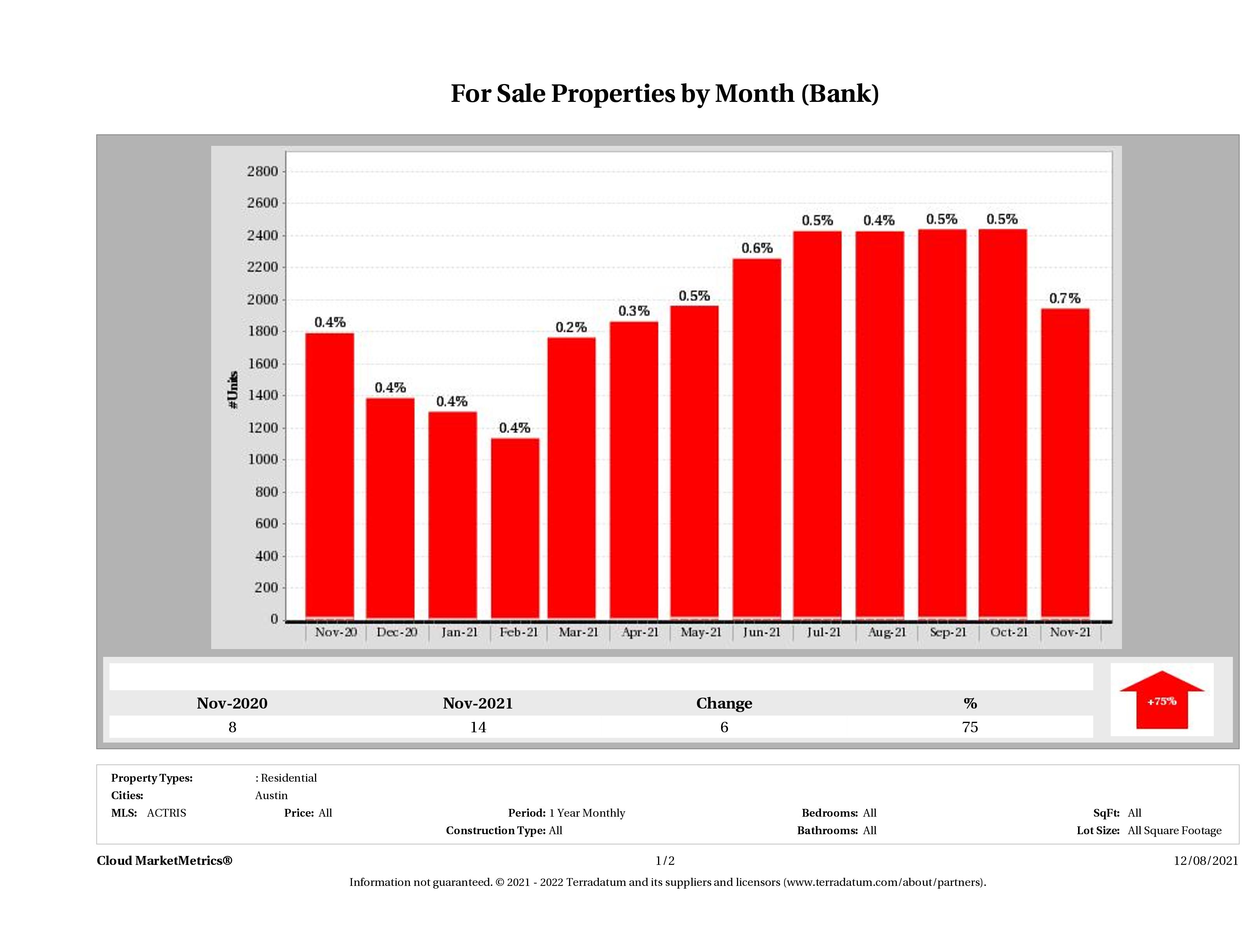 foreclosures for sale November 2021