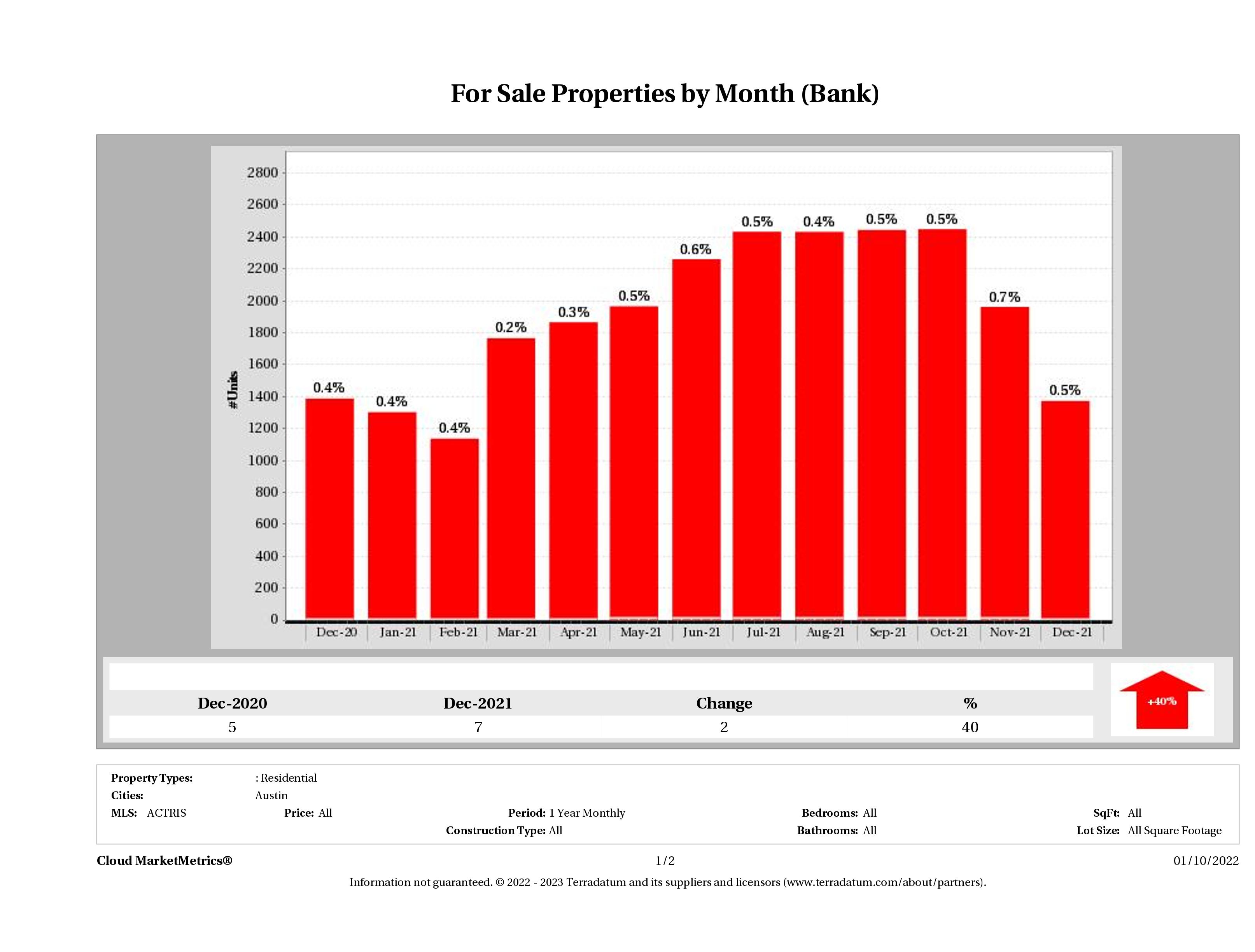 foreclosures for sale December 2021