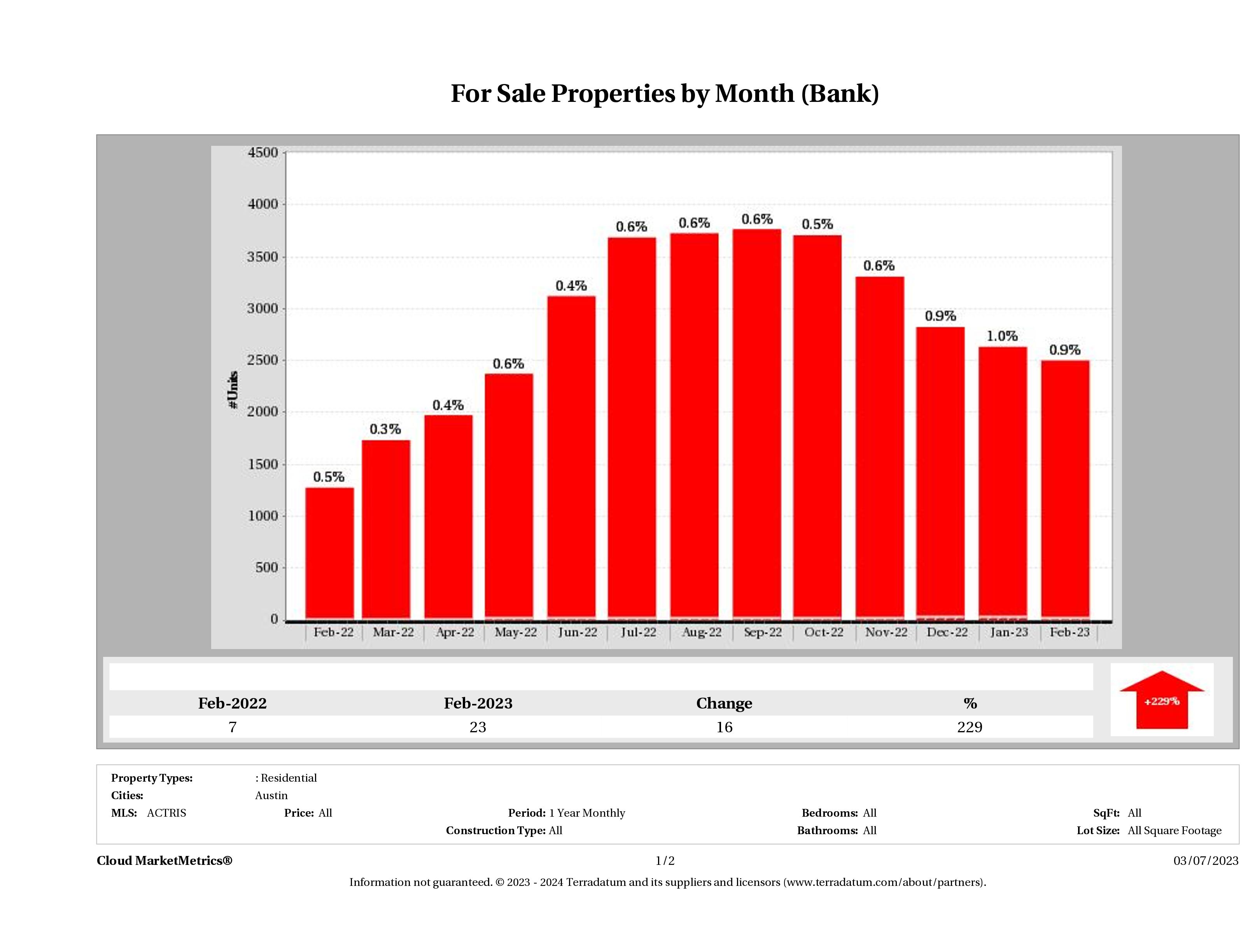 foreclosures for sale February 2023