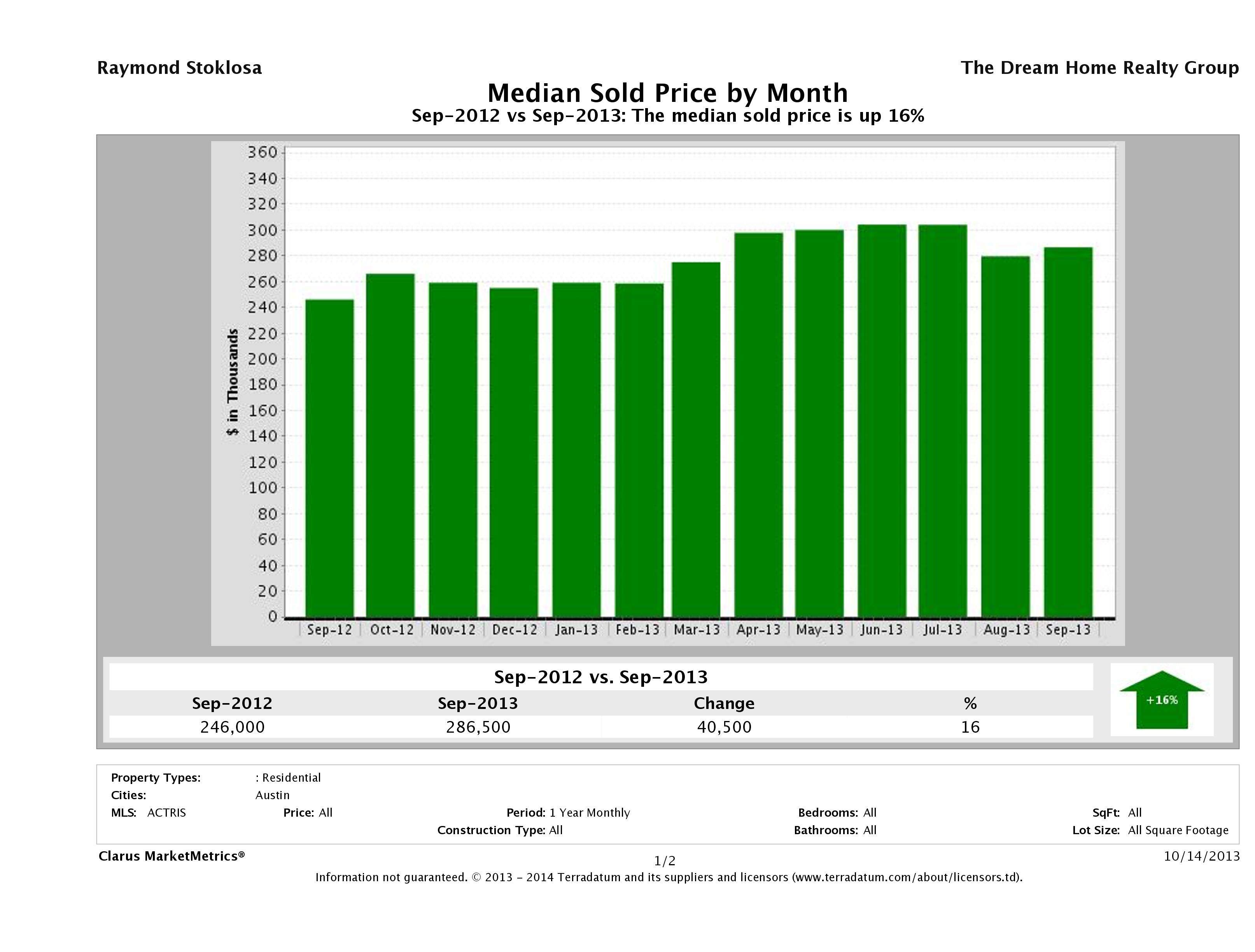 Austin median home price September 2013
