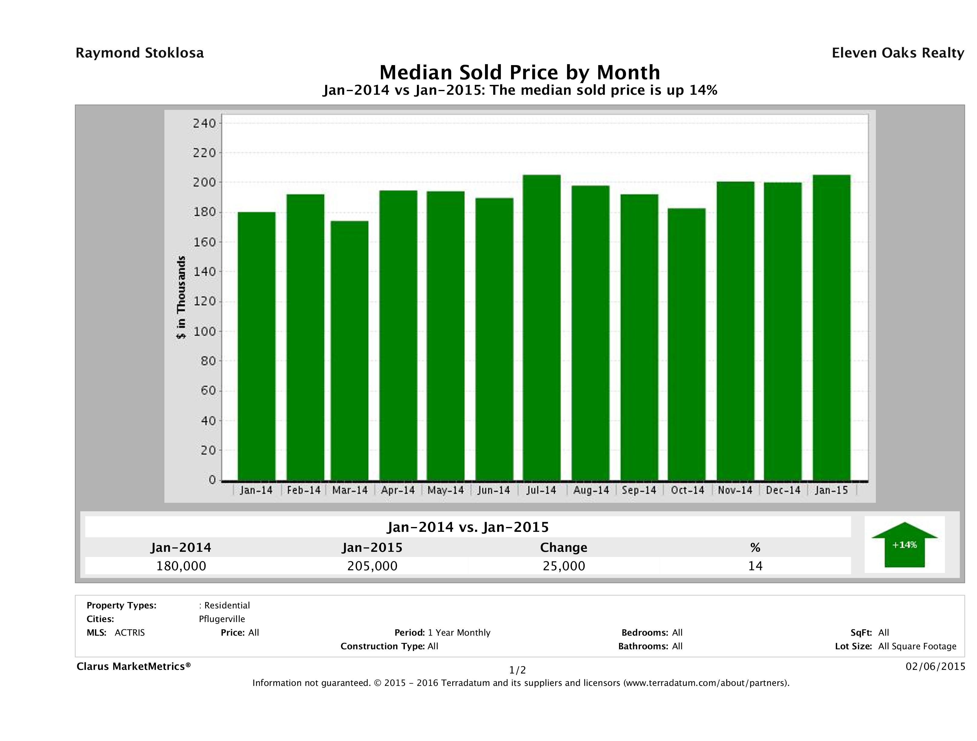 Pflugerville median home price January 2015